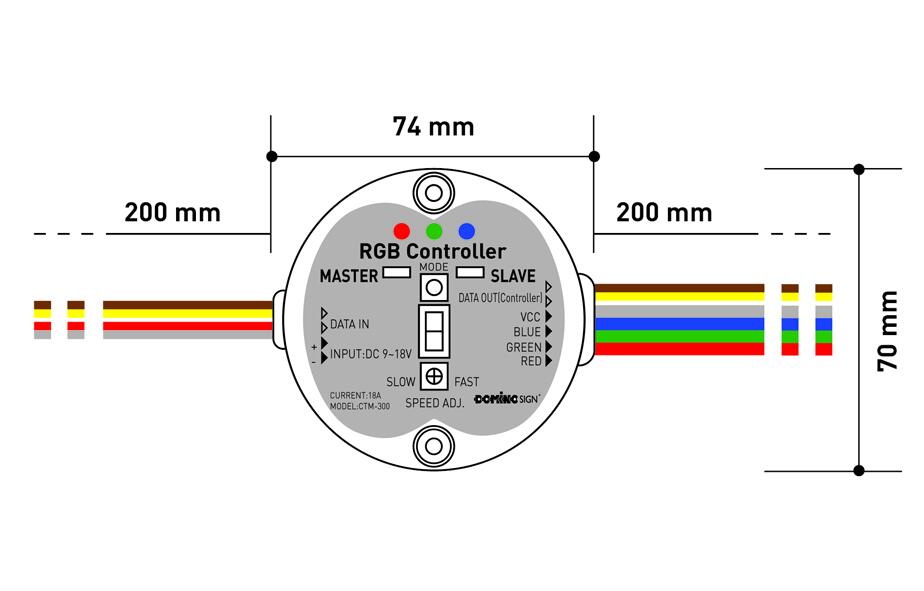 Schema_Controleur_Mini