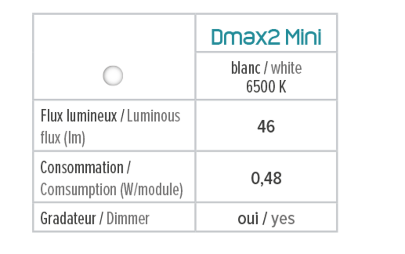 tableau_dmax2mini tableau_dmax2mini