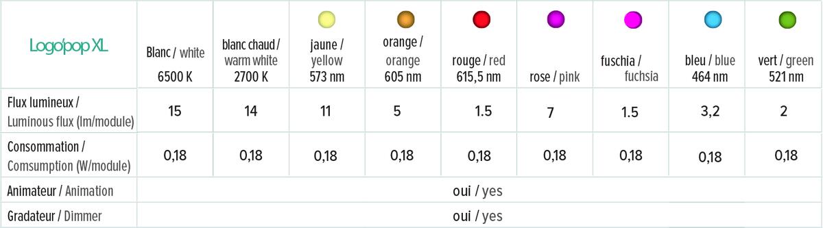 tableau_info_Logopop_XL