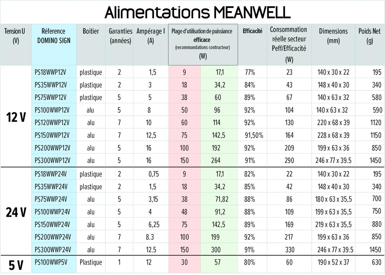 TABLEAU_ALIM_-_FR