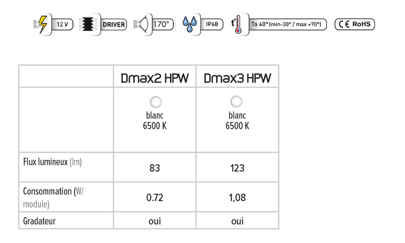 dmaxHPW_INFO dmaxHPW_INFO
